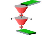 Totalizador discontinuo, Bulkweighing