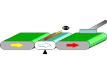 Controladora dinámica, Checkweighing